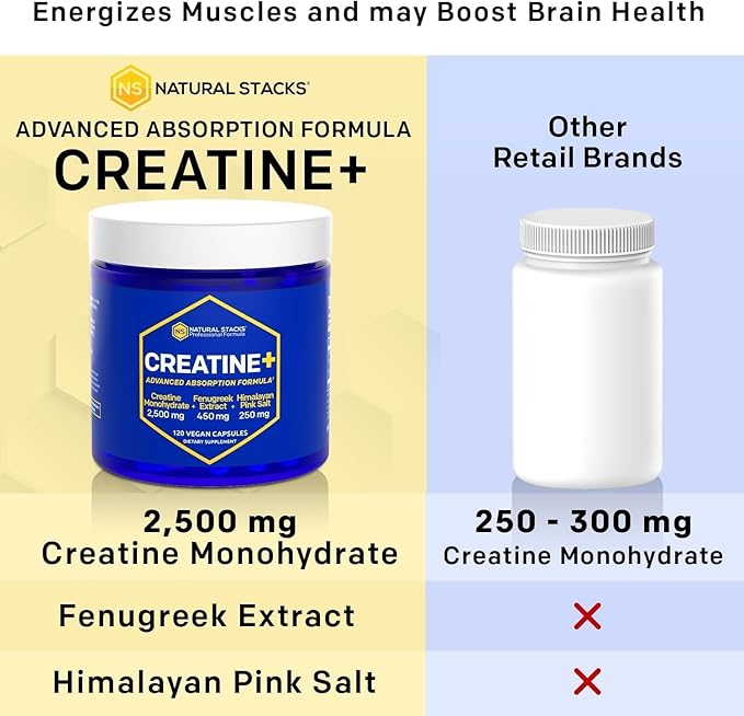 Creatine Monohydrate - 2500mg Creatine Pills - 450mg Fenugreek Extract & 250mg Himalayan Pink Salt - Supports Brain Health, Endurance & Muscle Building - Advanced Absorption Formula - 120 Capsules