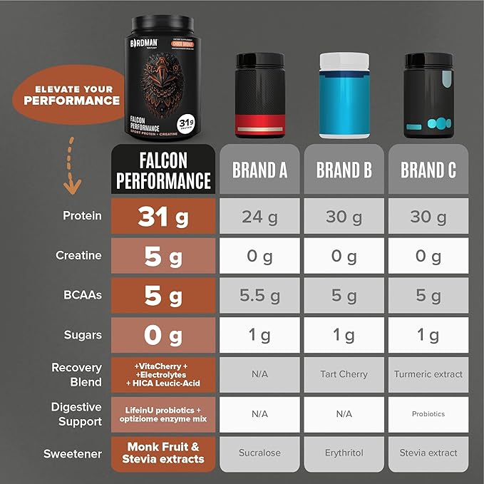 Falcon Performance Vegan Protein Powder, 31g Protein, 5g Creatine, 5g BCAA, Probiotics, Electrolytes, Pre Workout, Low Carb, Sugar Free & Dairy Free, Plant Based Chocolate Protein, 28 servings