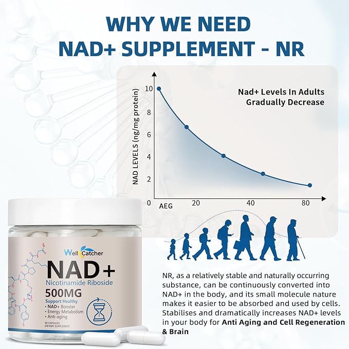 NAD+ Resveratrol Supplement for Women Men | Liposomal Nicotinamide Riboside 500mg Organic Pure NAD+ Booster Clinically Proven Cellular Energy Anti-Aging Metabolism Enhancer Support 90 Vegan Capsules