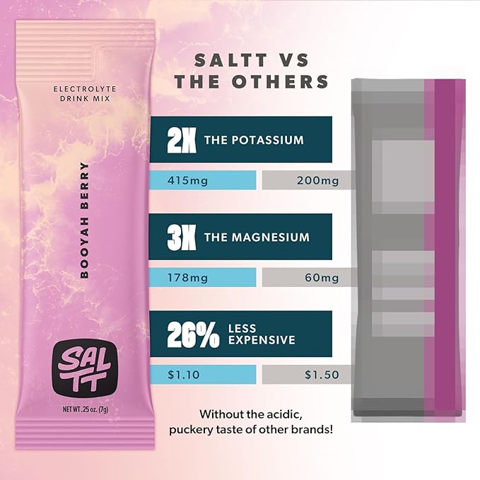 Keto Chow SALTT Electrolytes Powder Flavored Drink Mix - Booyah Berry - 30 Hydration Packets - Magnesium, Potassium, Sodium, Trace Minerals - Zero Sugar & Gluten Free - Travel Essentials