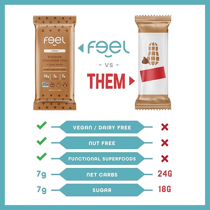 Feel Vegan Protein Bars | Brownie Chocolate Chip | Keto | Gluten Free | Organic | Lions Mane | 15g Plant Protein | Low Carb | High Protein | Dairy Free | Low Sugar | Grain Free | Nut Free | Soy Free | Non GMO - (Brownie Choco Chip, 10 Pack)