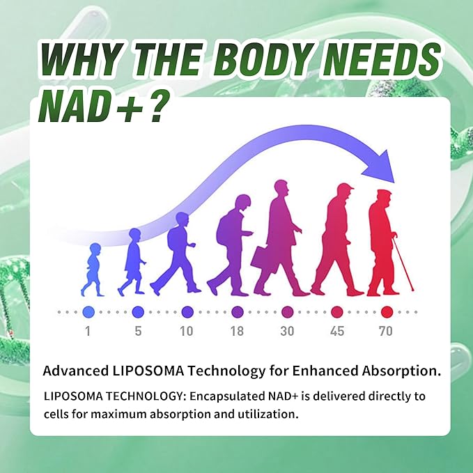 NAD Supplement 1000mg - Liposomal Nicotinamide Riboside Resveratrol with Quercetin | NMN Supplement Alternative for Anti-Aging, Energy, Focus, Boost for Women Men | 80 Capsules, 40 Servings