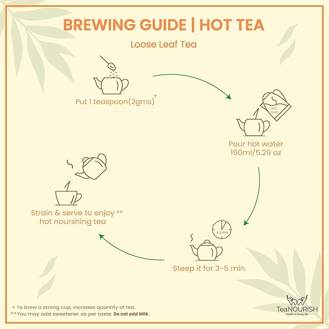 Everyday Detox Green Tea | Darjeeling Loose Leaf | 100% Natural Turmeric, Ashwagandha, Cardamom, Shatavari, Stevia | 50 Cups Hot Tea or Iced Tea - 3.53oz/100g