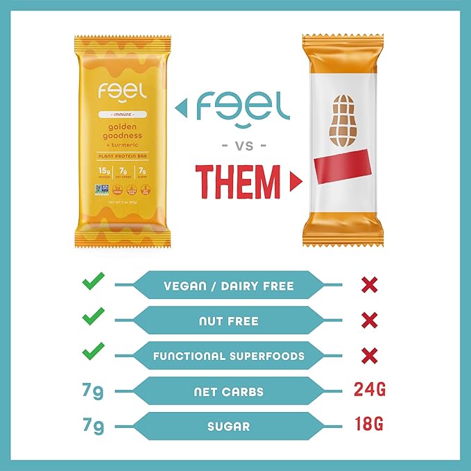 Feel Vegan Protein Bars | Golden Goodness | Keto | Gluten Free | Organic | Turmeric | 15g Plant Protein | Low Carb | High Protein | Dairy Free | Low Sugar | Grain Free | Nut Free | Soy Free | Non GMO - (Golden Goddess, 10 Pack)