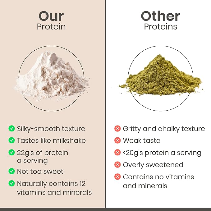 Organic Hemp Protein, Vegan Protein Powder, Plant Based Protein Powder, Non Dairy Protein, Lactose Free Natural Protein, Gluten Free- 1 Servings, Vanilla Sample