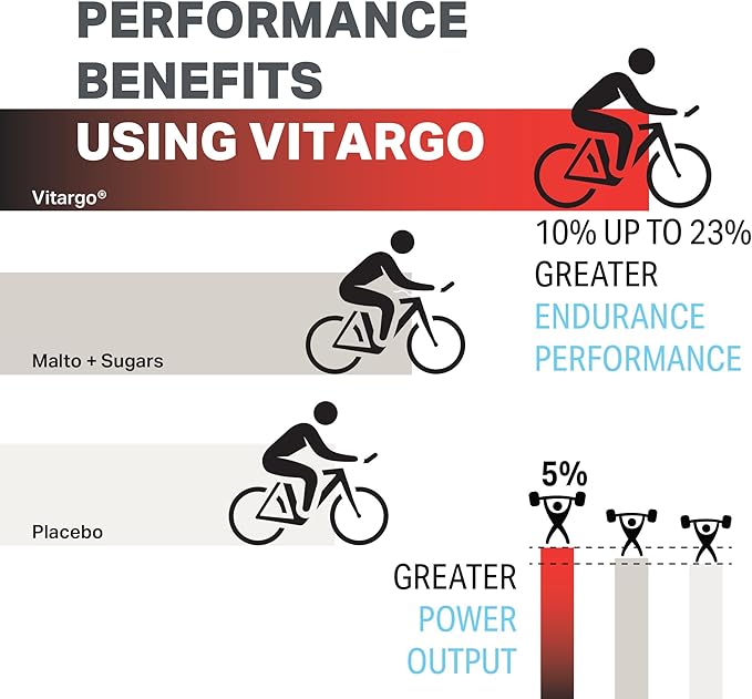 Vitargo Carbohydrate Powder | Feed Muscle Glycogen 2X Faster | 1 LB Unflavored Pre Workout & Post Workout Recovery Powder| Carb Supplement for Recovery, Endurance, Gain Muscle Mass