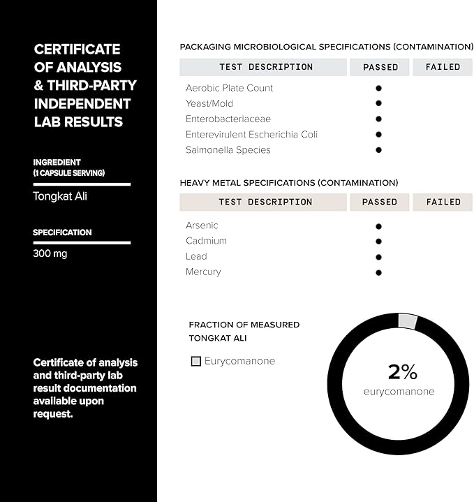 Tongkat Ali Fadogia Agrestis - Ultra High Potency 200:1 Tongkat Ali & 30:1 Fadogia Agrestis - 2% Eurycomanone -Third-Party Lab Tested - 120 Capsules