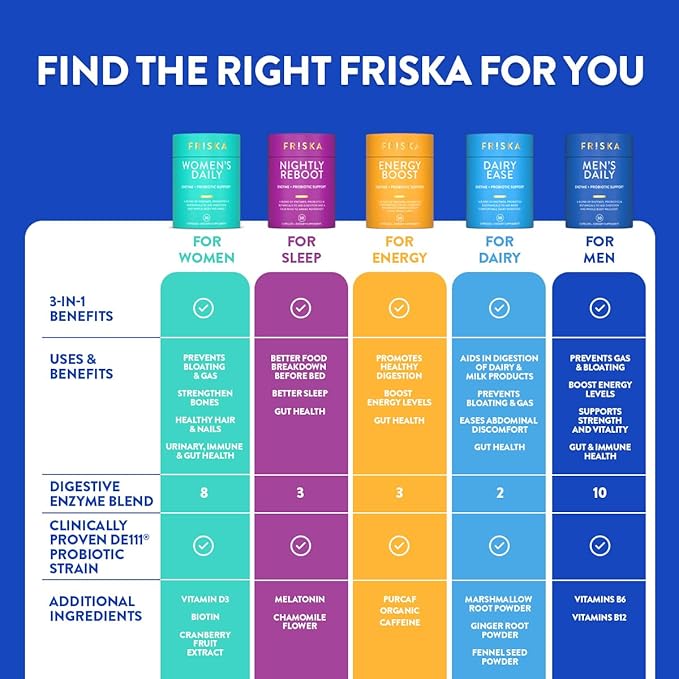 FRISKA Dairy Ease | Digestive Enzymes and Probiotics Supplement | Promotes Better Digestion | Natural Lactose Intolerance Relief & Support | 30 Capsules
