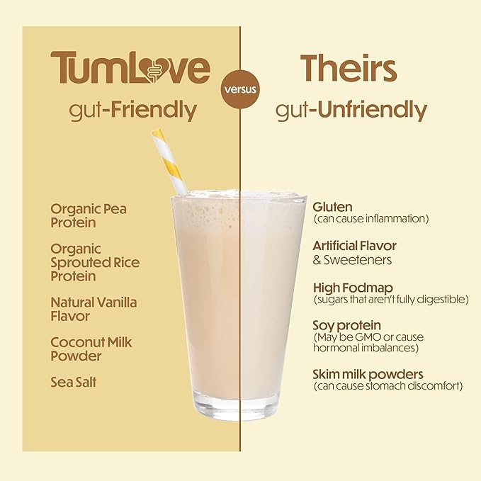 Vegan Protein Powder - Low FODMAP Certified, Gluten-Free, Dairy-Free, Soy-Free, 100% Gut-Friendly & Non-Bloating, Vanilla (25 Servings)