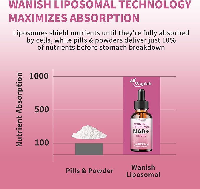 Liposomal NAD Supplements for Women, Pure 500mg NAD Nicotinamide - Cell Regeneration,Energy & Metabolism Support, Vegan,Sugar Free,Additives Free,4 Fl Oz