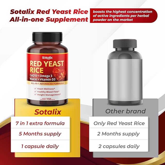Ultra Red Yeast Rice with CoQ10, Omega 3 Niacin, Vitamin D3 for Overall Well-Being, Immune System Support - USA Made & Tested (150 Count (Pack of 1))