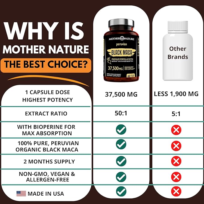 Mother Nature 37,500mg 50x Strength Organic High-Potency Peruvian Black Maca Root Capsules for Men 100% Pure Maca Peruana 50:1 Extract to Boost Stamina, Enegy, Muscle Gain - 60ct
