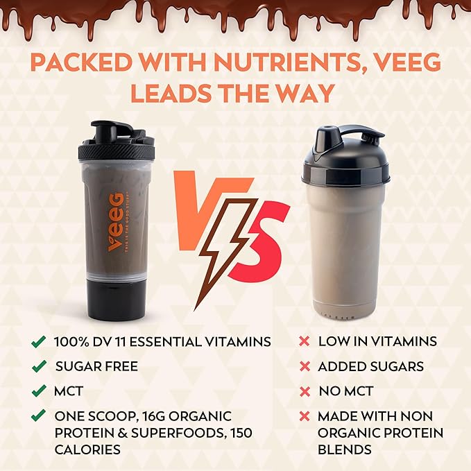 Veeg All in One Protein Smoothie Powder – Chocolate Protein Powder, Vegan Collagen, Greens Superfood Powder, MCT Oil Organic, Multivitamin, Sugar Free, Meal Replacement, Digestive Enzymes,15 Servings