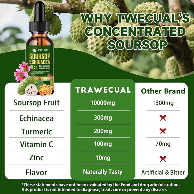 Soursop Graviola Liquid Drops – 5 in 1 with Echinacea, Turmeric, VC, Zinc, 10:1 Concentrate Soursop Bitters for Immune Support, Cellular Health and Antioxidant Support
