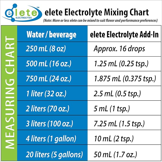elete Electrolyte Add-in Hydration Drops | Sodium, Magnesium, Potassium & Trace Minerals | Unflavored, All Natural | Leg and Muscle Cramp Relief | Transform Any Drink into a Sports Drink, 32oz