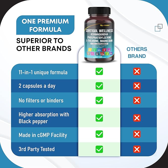 CORTISOL Wellness Magnesium Ashwagandha L-Theanine Phosphatidylserine Rhodiola Rosea Passionflower Lavender Chamomile -150 Capsules- Made in USA