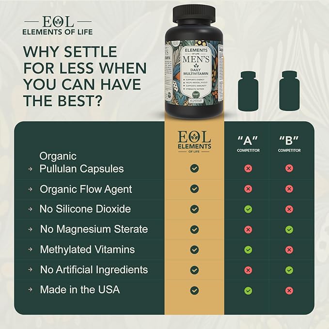 Multivitamin for Men – Complete Daily Multivitamins with Methylated Vitamins, Clean Ingredients & Essential Nutrients – Adult Supplement – Natural Male Health Support (120 Capsules)