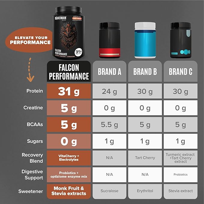 Falcon Performance Vegan Protein Powder, 31g Protein, 5g Creatine, 5g BCAA, Probiotics, Electrolytes, Pre Workout, Low Carb, Sugar Free & Dairy Free, Plant Based Chocolate Protein, 28 servings