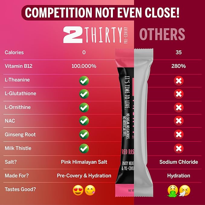 2THIRTY Electrolyte Powder – Sugar-Free Hydration, Recovery & Precovery Drink Mix with Vitamin B12, Aminos, Adaptogens & Himalayan Salt – Keto, Vegan, Zero Cal – Instant Energy, Focus & Rebalance