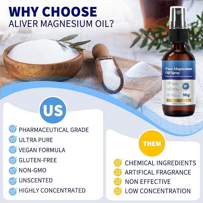2 Fl Oz Magnesium Oil Spray - Pure & Organic - High Concentration Magnesium - Non-GMO, Gluten-Free - Easy to Absorb (1pc)