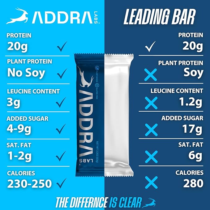 ADDRA Protein Bars - 20g Plant-based Muscle Recovery Protein Bars with 3g of the Recovery BCAA, Leucine, for Runners, Cyclists, Triathletes, Gluten-Free, Low Sugar, Vegan, Chocolate Chip Cookie Dough Flavor, 8 bars