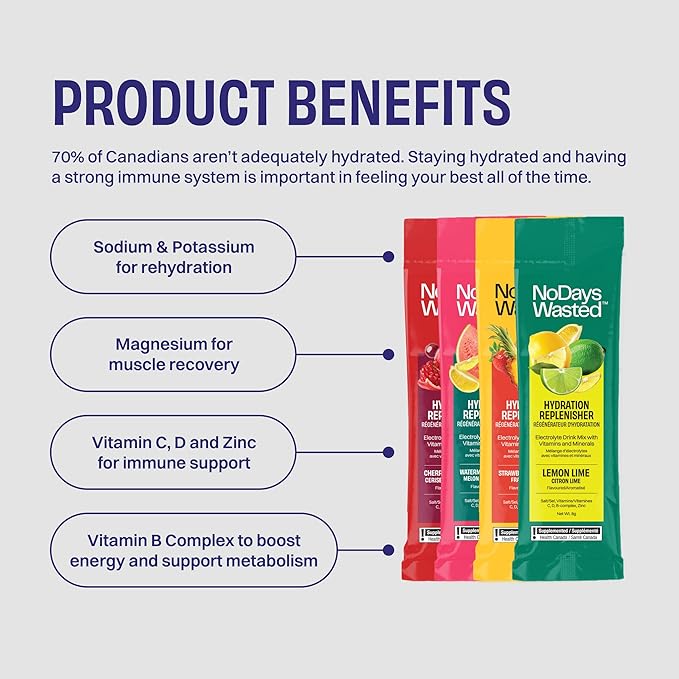 No Days Wasted Hydration Replenisher Electrolyte Replacement Stick Packets| Essential Rapid Hydration & Vitamins | Sodium, Potassium, Magnesium, Vitamins B, C, D, Zinc | 4 Flavor Variety Pack