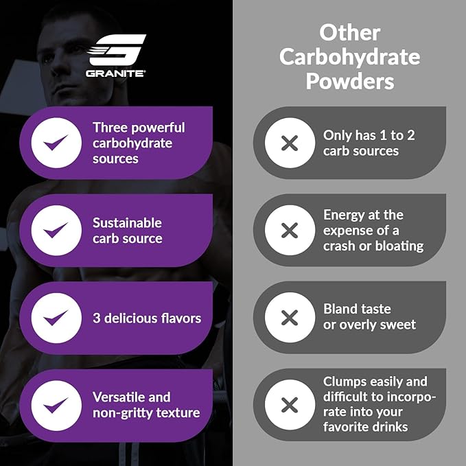 Granite Intra Carb Powder, Strawberry Lemonade Flavor, High-Performance Carbohydrate Blend with Cluster Dextrin, Palatinose, & Dextrose, Supports Energy and Training (20 Servings)