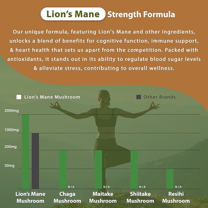Lions Mane Supplement Capsules with Reishi Extract – 2000mg Lions Mane Mushroom Strength with Chaga, Shiitake, & Maitake for Mental Clarity, Memory, & Immune Support, Grown in USA