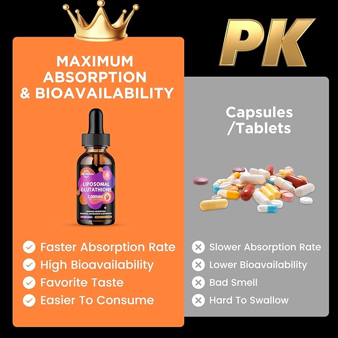 Liposomal Glutathione Supplement - 2000mg Glutathione Liquid Drops with Vitamin C, Curcumin & Trans-Resveratrol - Powerful Antioxidant for Immune, Skin Health & Liver Detox - Strawberry