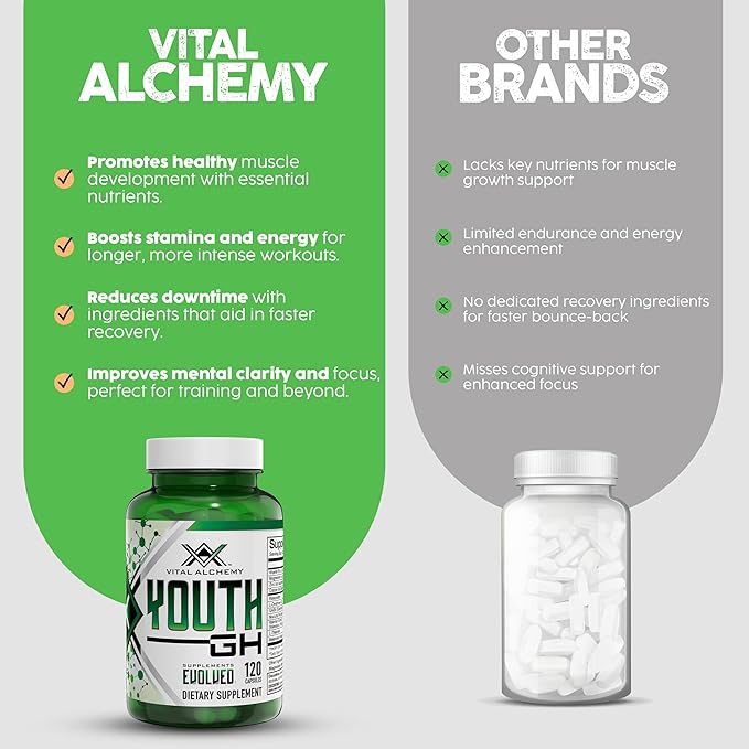 Vital Alchemy Supplements Youth with L theanine, melatonin, Valerian, GABA, Magnesium, zinc and Others for Natural Vitamins & Minerals, Muscle Growth, Energy, Endurance & Recovery - 120 Capsules
