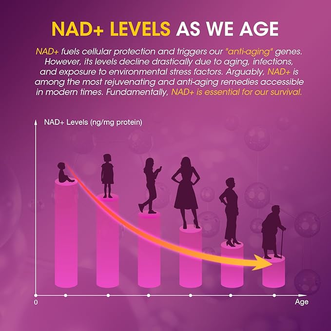 NAD Resveratrol Gummies, NAD Supplements for Women with Hydrolyzed Collagen, Grape Seed, and D-Biotin Support Antioxidant Action, Anti-Aging, Cell Regeneration & Energy, Sugar-Free, 60 Gummies
