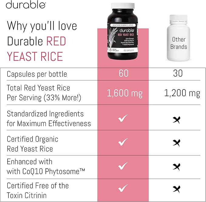 Durable Red Yeast Rice - Enhanced with CoQ10, Extra Strength Management, Heart Health, Healthy Blood Flow - 1600mg Organic Red Yeast Rice + 50 mg KanekaQ10 CoQ10 - (60 Count (Pack of 3))