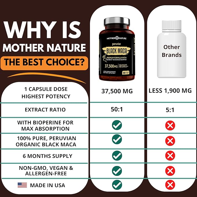 Mother Nature 37,500mg 50x Strength Organic Highly Concentrated Peruvian Black Maca Root Capsules for Men 100% Pure Maca Peruana 50:1 Extract to Boost Stamina, Enegy, Muscle Gain - 180ct