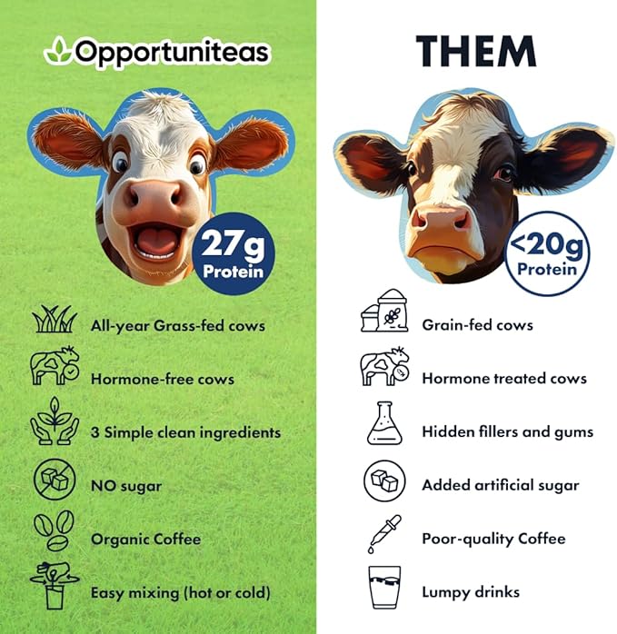 Opportuniteas Coffee Whey Protein Powder - Low Carb & Keto Friendly - Grass Fed Whey Isolate + Colombian Coffee - 60 mg Caffeine for Energy - Pre or Post Workout Drink Mix, Latte, Shake & Smoothie 1lb