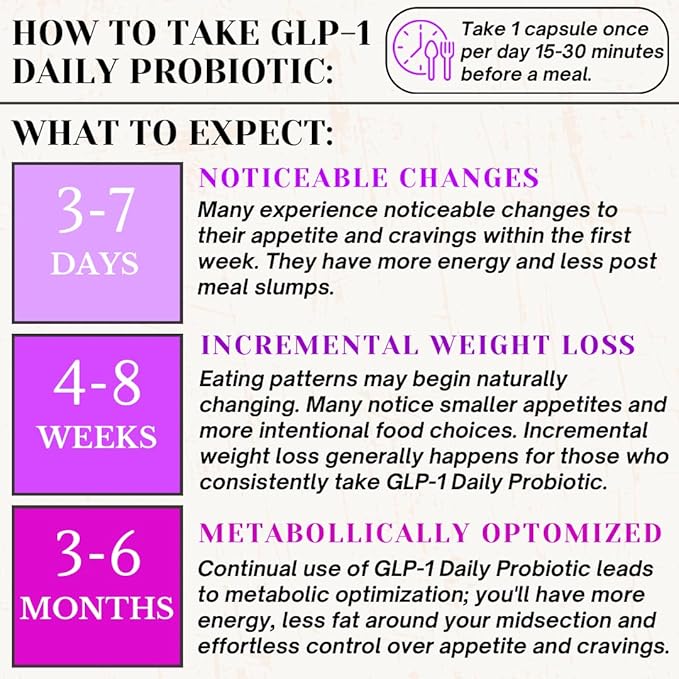 GLP-1 Daily Probiotic - Reduce Hunger & Cravings, Support Fat Loss & Weight Management, Naturally Boost GLP1 Production, Appetite Control Supplement for Men & Women, Vegan & Gluten Free (30 Capsules)