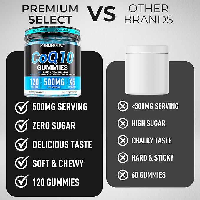 CoQ10 Gummies for Adults 500mg Sugar Free - 120 Cq10 Gummies High Absorption Supplement with Omega-3, Vitamin B3, and Zinc Supports Heart Health, Cellular Energy Antioxidant Protection Gummy Chews