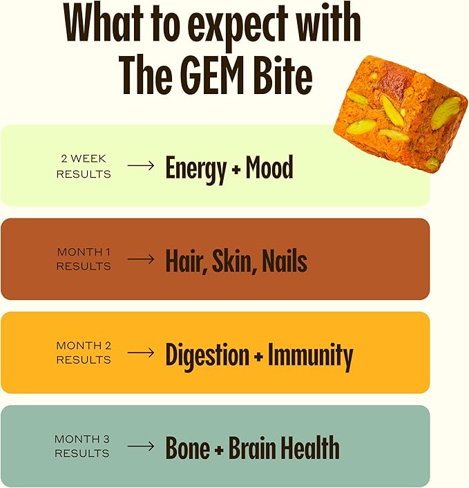 GEM Daily Multivitamin for Women & Men, 20+ Vitamins & Minerals zinc, Vitamin D, B, K, Folic Acid, Turmeric, Beta Glucan GLP-1 Booster, Supports Gut, Skin, Brain, Immunity (7 Day Trial)