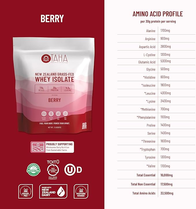 Taha Health & Nutrition Berry Whey Protein Isolate Powder, 30g Protein, 7.9g BCAAs, 4.3g Leucine | New Zealand Free-Range, Grass-Fed Dairy | Gluten-Free, Keto, Kosher | 2LB,24 Servings