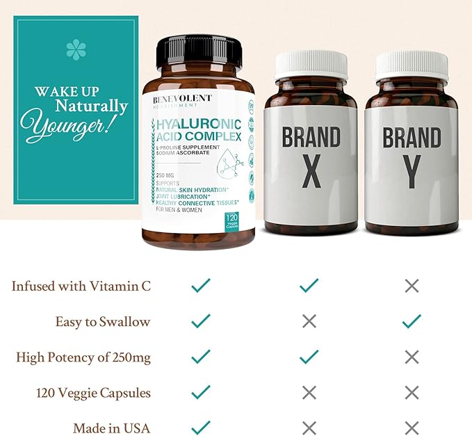 Hyaluronic Acid Supplements 250mg with 200mg Vitamin C, 1000mg L-Proline & Anti-Aging Benefits, Hyaluronic Acid Capsules for Youthful Skin, Joints & Connective Tissue Health - 120 Capsules