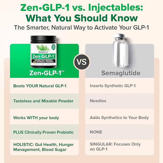 Zenwise Health ZenGLP-1™ - Natural GLP1 with Probiotic for Women & Men + Metabolic Probiotics to Help Control Hunger & Cravings and Support Digestive Health - GLP-1 Supplement Support, 15-Day Serving