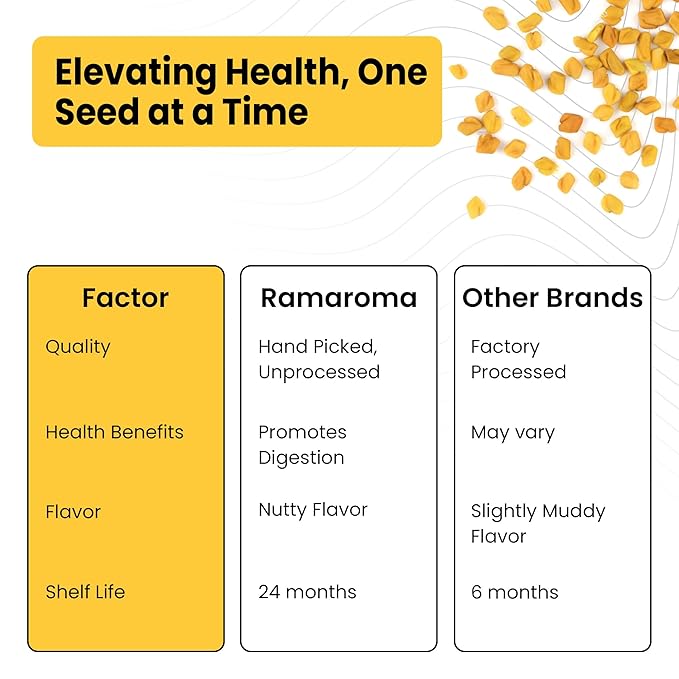 Ramaroma Fenugreek (Methi) Seeds Whole 5.1oz 144g Jar, Trigonella foenum graecum ~ All Natural | Vegan | Gluten Friendly | Non-GMO | Indian Spices & Masala, used in cooking & Ayurvedic spice