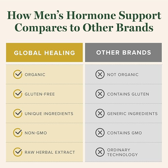 Global Healing Center Men's Hormone Support - Organic Liquid Supplement with Tribulus Terrestris - 2 Fl Oz