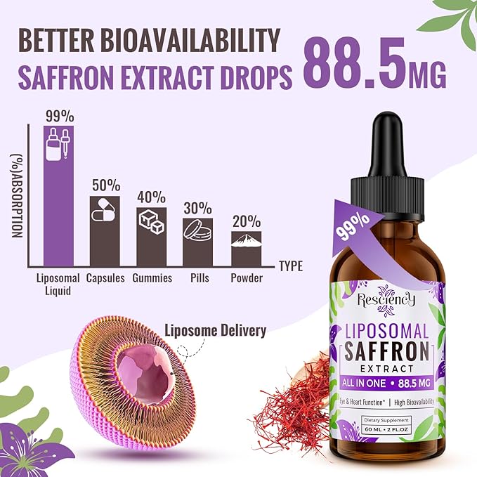 Saffron Supplements - 88.5 mg Saffron Extract Better Bioavailability Liposomal Drops for Mood, Energy, Vision & Focus with Ashwagandha, Turmeric, Magnesium, Zinc, Vitamin B12 & D3, 60 ml, 30 Servings