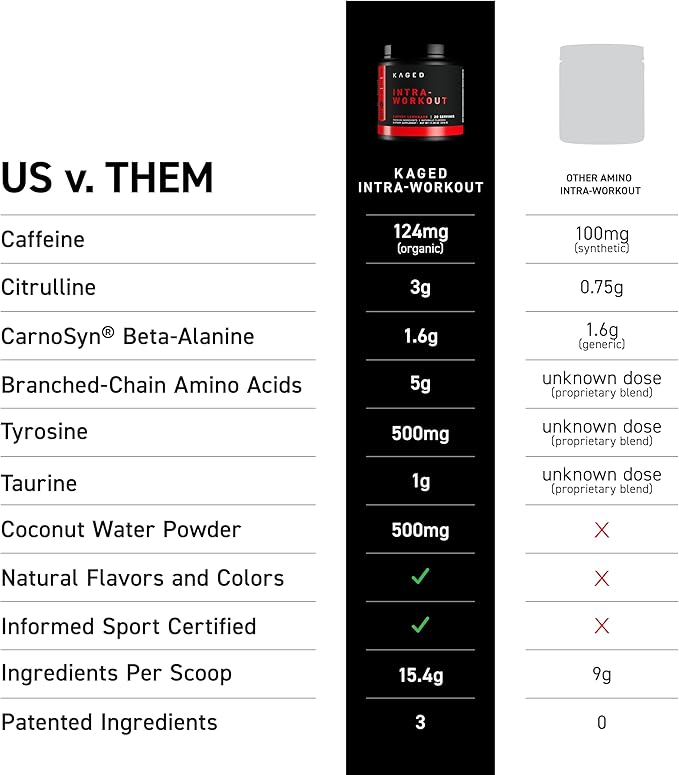 Kaged Intra-Workout Powder In-Kaged BCAAs, L-Citrulline & Beta-Alanine for Endurance 124mg Organic PurCaf Caffeine Coconut Water Powder 20 Servings Blue Raspberry