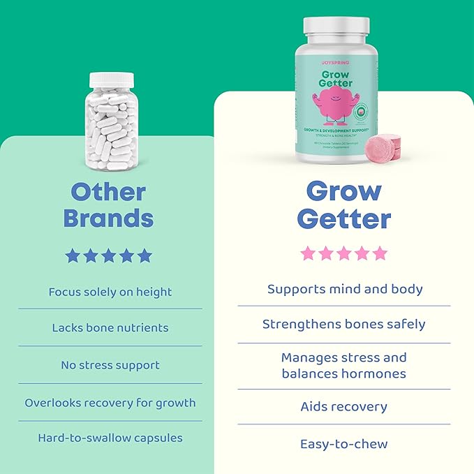 JoySpring Growth Vitamins for Teens & Height Support for Kids - Enourages Stronger Bones & Healthy Natural Growth - Sugar Free - L-Arginine, L-Lysine, Zinc, Vitamin D & K2-30 Servings