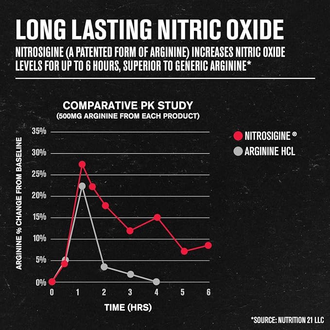 Jacked Factory Nitrosurge Pre-Workout in Pineapple & N.O. XT Nitric Oxide Booster for Men & Women