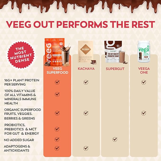 Veeg All in One Protein Smoothie Powder – Chocolate Protein Powder, Vegan Collagen, Greens Superfood Powder, MCT Oil Organic, Multivitamin, Sugar Free, Meal Replacement, Digestive Enzymes,15 Servings
