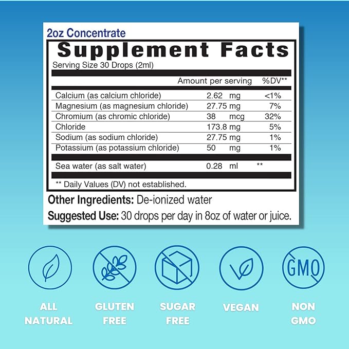 Eidon Ionic Minerals Electrolytes, Liquid Electrolyte Drops, Ionic Mineral Supplement to Add to Water, Replenish & Balance The Electrolyte Equilibrium, Hydration Support, Unsweetened Sugar Free - 2 oz