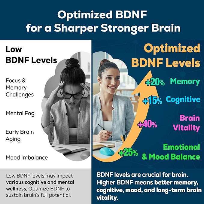 Nootropic Brain Supplement for Memory and Focus – BDNF Optimizer – Cognitive, Mental Clarity & Mood – High Absorption – Organic Lion's Mane, Ginkgo Biloba & L-Theanine – 60 Tablets (2 Bottle)
