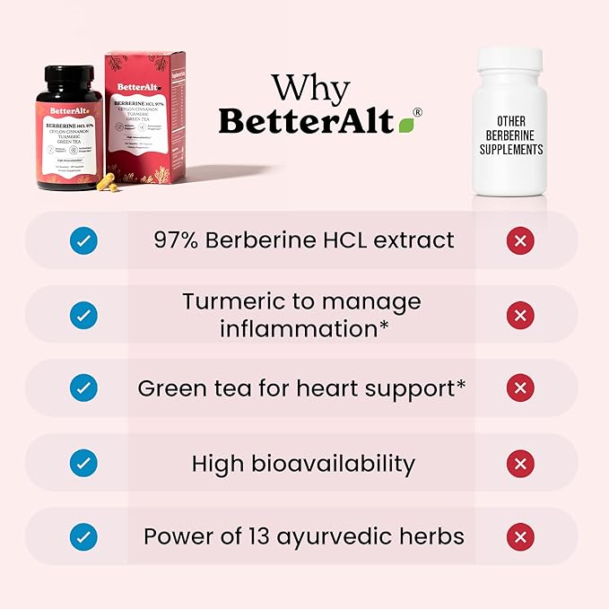 Berberine Capsules (120) with HCL 97%| with Ceylon Cinnamon, Turmeric, Green Tea, Ginseng| Aids Digestion & Supports Immunity| Vegan & Non GMO